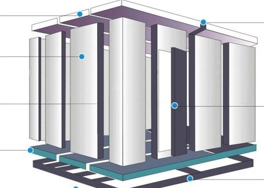 ISO9001 gang in Coldroom